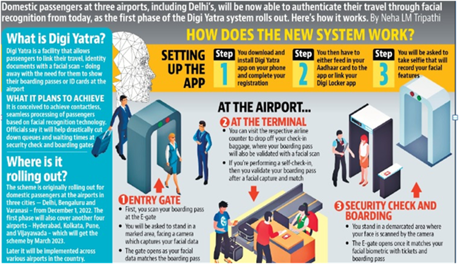 Passenger enrolment on DigiYatra is entirely voluntary