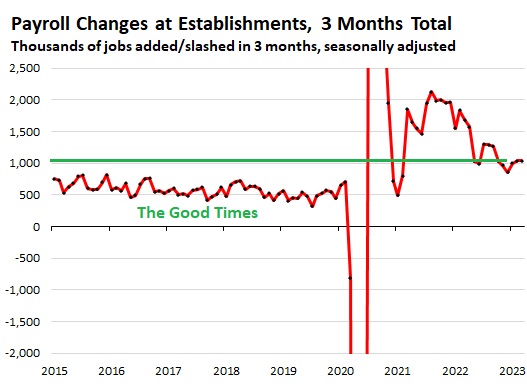 US labour market will not be as heated as it was in 2023