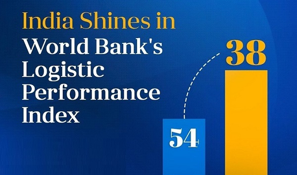 India Ranks 38 in World Bank’s Logistics Performance Index, Shows Significant Improvement