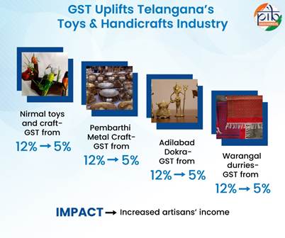 Driving Telangana Forward: GST Powers Industry and Artisans