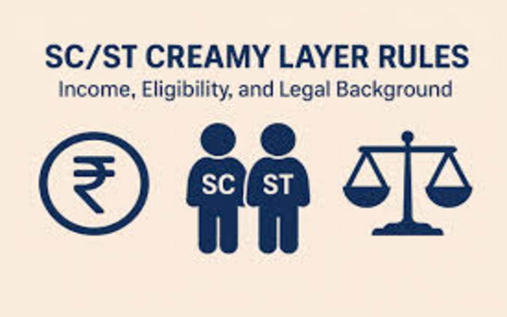 SC’s Creamy Layer Debate : On the future of Social Justice ?