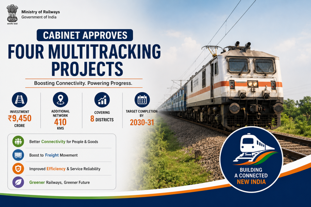 Govt Clears ₹9,450 Crore Rail Projects