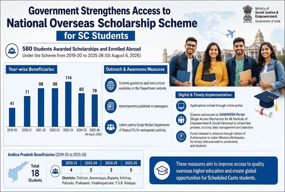 580 SC Students Awarded Overseas Scholarships