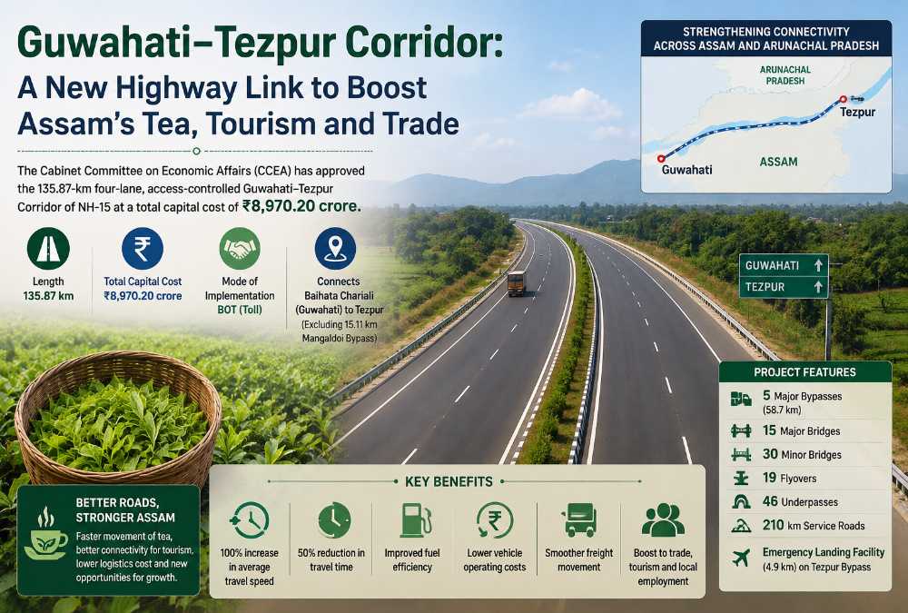 New Guwahati–Tezpur Expressway to Strengthen Assam’s Economy