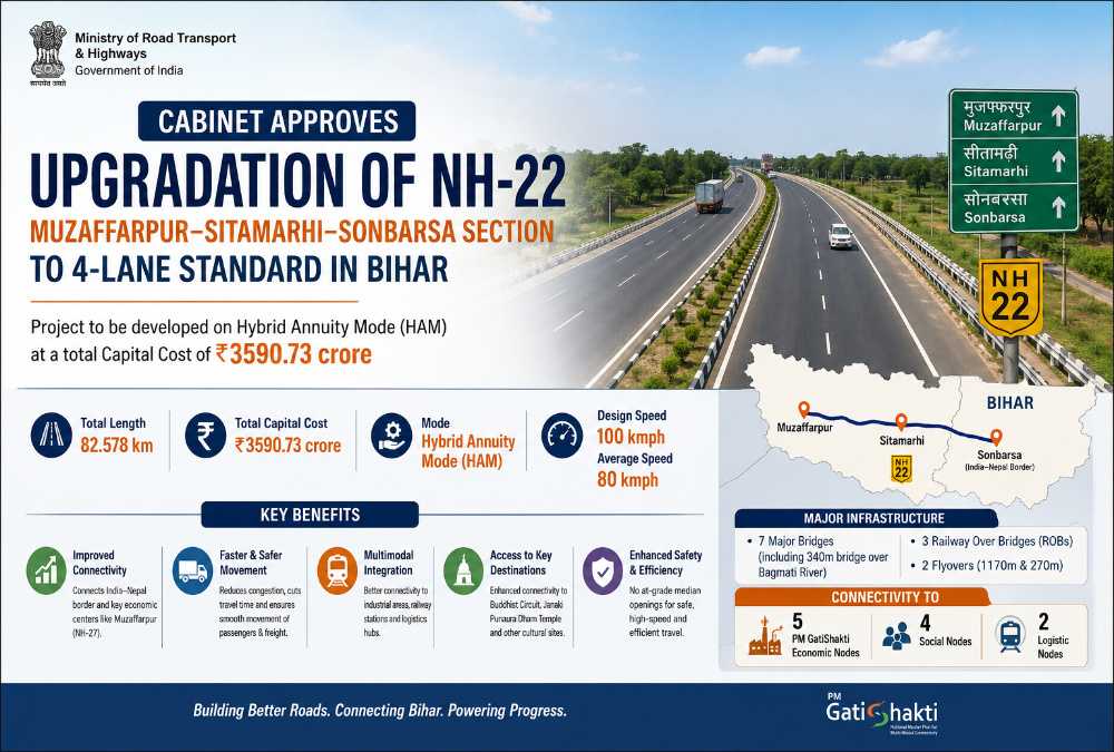 Cabinet Approves ₹3,590 Crore NH-22 Upgrade in Bihar